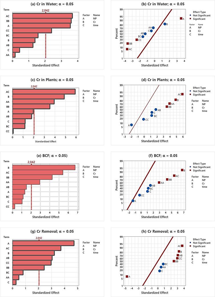 https://cdn.ncbi.nlm.nih.gov/pmc/blobs/fcce/11219440/801bdeda7f44/11356_2024_33911_Fig2_HTML.jpg