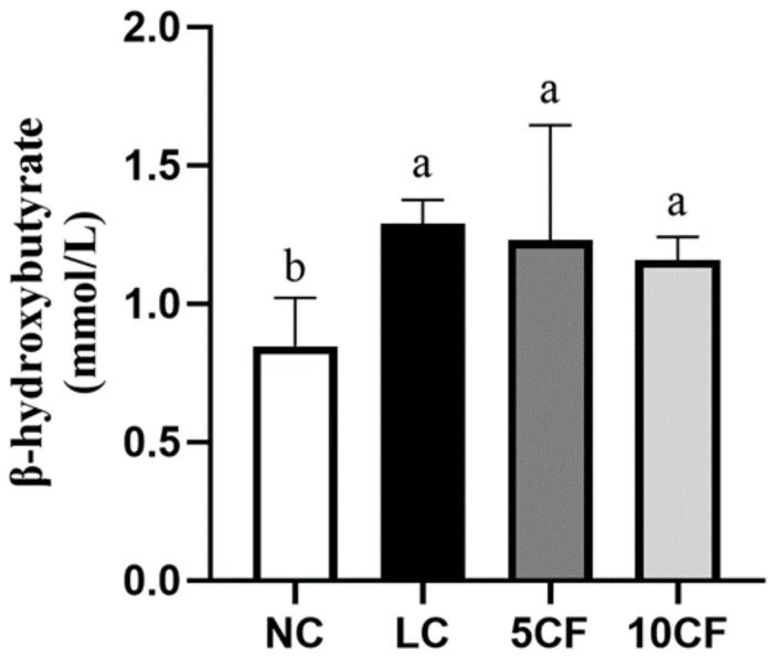 https://cdn.ncbi.nlm.nih.gov/pmc/blobs/fccf/9101890/bea38acab69d/nutrients-14-01796-g004.jpg