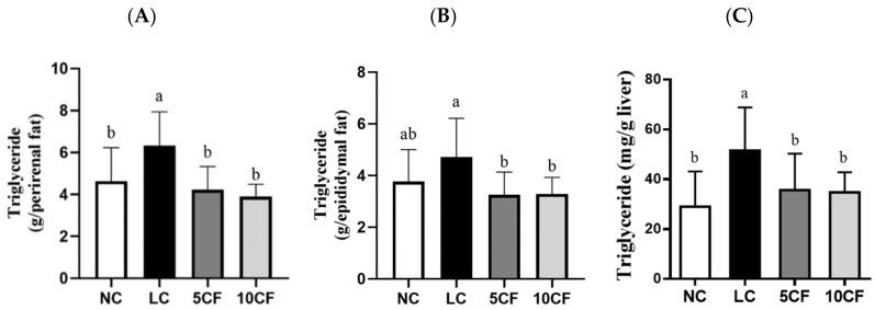 https://cdn.ncbi.nlm.nih.gov/pmc/blobs/fccf/9101890/fe546fdd86b9/nutrients-14-01796-g005.jpg