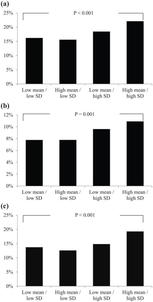 https://cdn.ncbi.nlm.nih.gov/pmc/blobs/fcd2/7510362/744bb0242077/10.1177_1479164120909030-fig2.jpg
