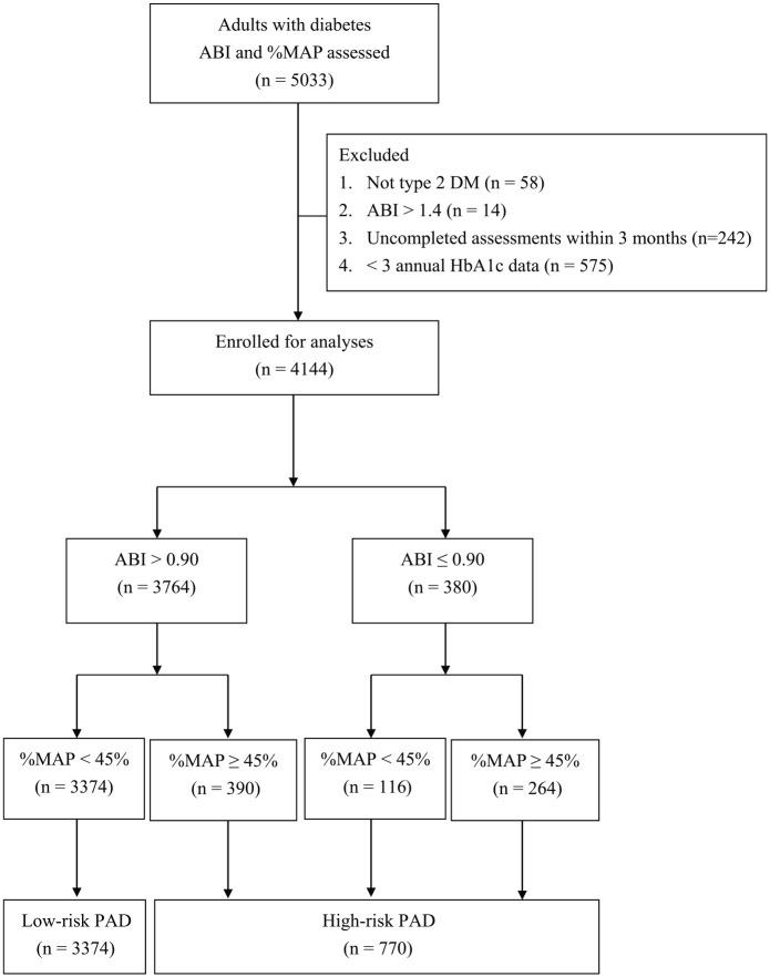 https://cdn.ncbi.nlm.nih.gov/pmc/blobs/fcd2/7510362/7ae6195d96fc/10.1177_1479164120909030-fig1.jpg