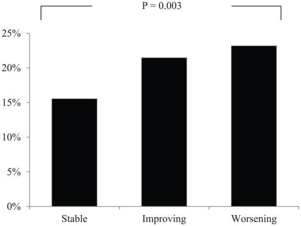 https://cdn.ncbi.nlm.nih.gov/pmc/blobs/fcd2/7510362/ee66367f1e43/10.1177_1479164120909030-fig3.jpg