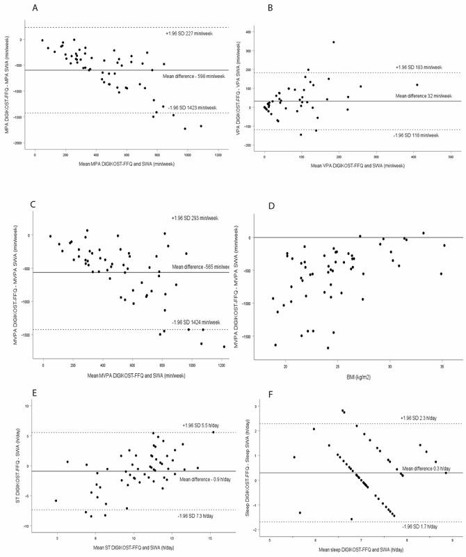 https://cdn.ncbi.nlm.nih.gov/pmc/blobs/fcd4/11094607/77c05a046d51/jmir_v26i1e53442_fig4.jpg