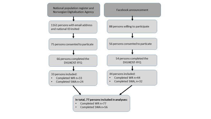 https://cdn.ncbi.nlm.nih.gov/pmc/blobs/fcd4/11094607/9a821a02bbec/jmir_v26i1e53442_fig1.jpg