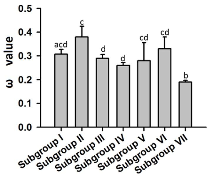 https://cdn.ncbi.nlm.nih.gov/pmc/blobs/fcd4/6163302/d49d02c4703b/ijms-19-02807-g005.jpg