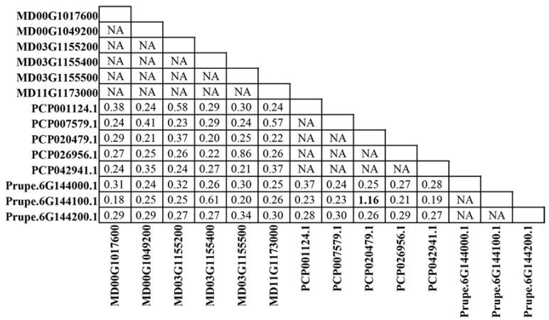 https://cdn.ncbi.nlm.nih.gov/pmc/blobs/fcd4/6163302/f9679a801d75/ijms-19-02807-g004.jpg