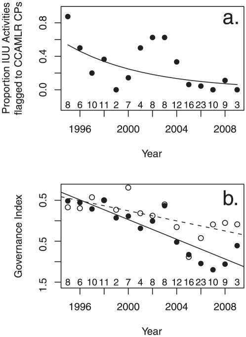 https://cdn.ncbi.nlm.nih.gov/pmc/blobs/fcd5/2941461/06e12c3275c4/pone.0012832.g005.jpg