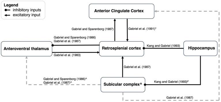 https://cdn.ncbi.nlm.nih.gov/pmc/blobs/fcd6/11232490/3ce402271c4a/fnbeh-18-1341705-g003.jpg