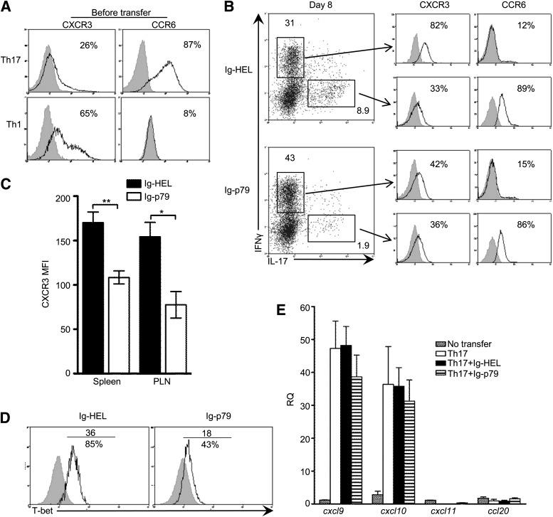 https://cdn.ncbi.nlm.nih.gov/pmc/blobs/fcd6/3402331/aba6b78b82d7/2054fig3.jpg