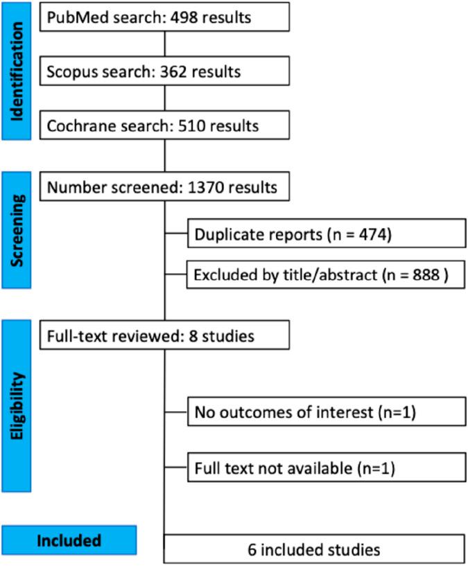 https://cdn.ncbi.nlm.nih.gov/pmc/blobs/fcd9/12000115/83e4c270320a/fphar-16-1560729-g001.jpg