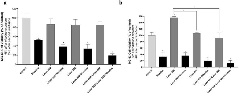 https://cdn.ncbi.nlm.nih.gov/pmc/blobs/fcda/12231746/616822a7b8f0/12903_2025_6386_Fig2_HTML.jpg