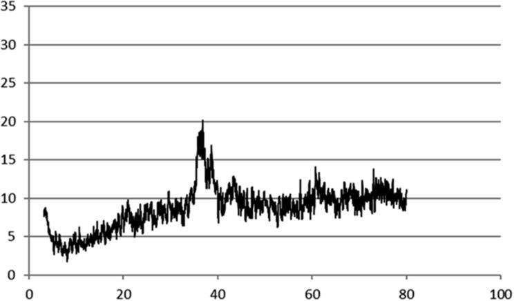 https://cdn.ncbi.nlm.nih.gov/pmc/blobs/fcdb/11157815/5c8100de05e4/12870_2024_5153_Fig3_HTML.jpg