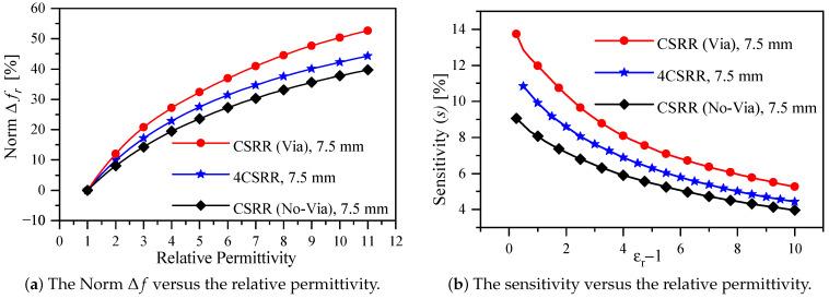 https://cdn.ncbi.nlm.nih.gov/pmc/blobs/fcdd/9104412/d896ef9c15a5/sensors-22-03313-g008.jpg