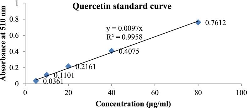 https://cdn.ncbi.nlm.nih.gov/pmc/blobs/fcde/9373463/e15628e7a9d9/12906_2022_3690_Fig4_HTML.jpg
