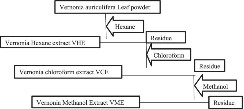 https://cdn.ncbi.nlm.nih.gov/pmc/blobs/fcde/9373463/ef8b4cb75ab8/12906_2022_3690_Fig2_HTML.jpg