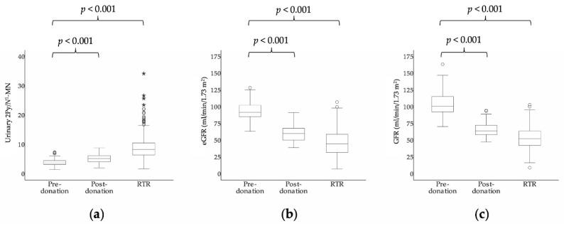 https://cdn.ncbi.nlm.nih.gov/pmc/blobs/fce0/7074074/ab61eaca1d48/jcm-09-00437-g002.jpg