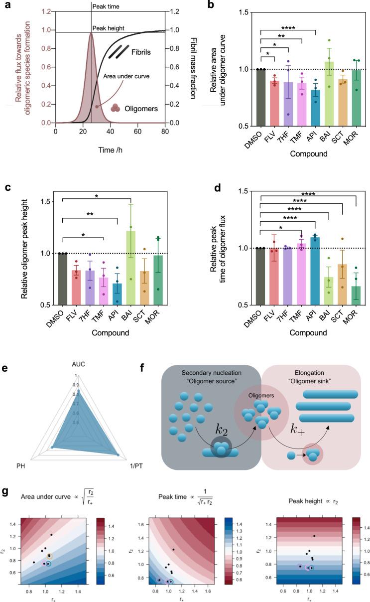 https://cdn.ncbi.nlm.nih.gov/pmc/blobs/fce0/9814678/d1319a627831/42004_2020_412_Fig6_HTML.jpg