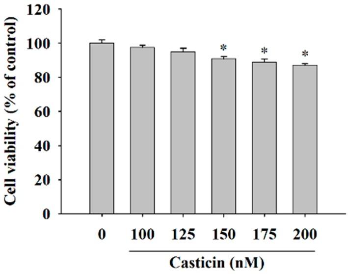 https://cdn.ncbi.nlm.nih.gov/pmc/blobs/fce1/6274196/36a4a4e10dc9/molecules-21-00384-g001.jpg