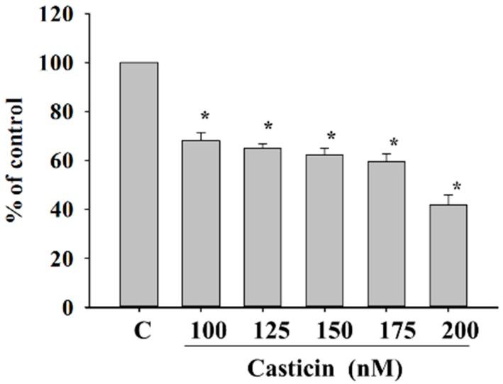 https://cdn.ncbi.nlm.nih.gov/pmc/blobs/fce1/6274196/b076415a80bb/molecules-21-00384-g003.jpg