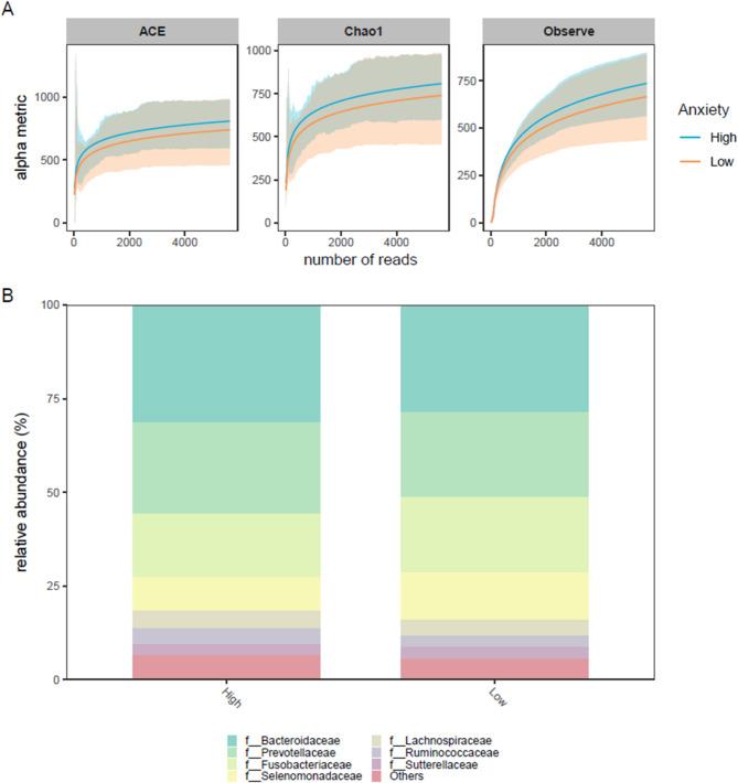 https://cdn.ncbi.nlm.nih.gov/pmc/blobs/fce2/12234828/97cc19e92781/41598_2025_6178_Fig3_HTML.jpg
