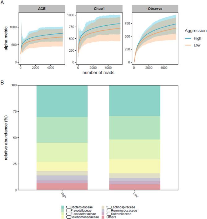 https://cdn.ncbi.nlm.nih.gov/pmc/blobs/fce2/12234828/caa74404fc3e/41598_2025_6178_Fig4_HTML.jpg