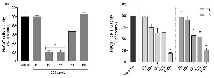 https://cdn.ncbi.nlm.nih.gov/pmc/blobs/fce3/10525542/714da6e6778a/antioxidants-12-01684-g003.jpg