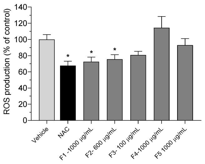 https://cdn.ncbi.nlm.nih.gov/pmc/blobs/fce3/10525542/db64490981c1/antioxidants-12-01684-g005.jpg