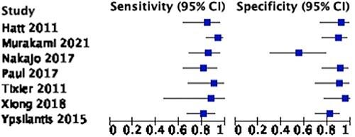 https://cdn.ncbi.nlm.nih.gov/pmc/blobs/fce3/10789236/cf8e54aff2b4/doad034f5.jpg