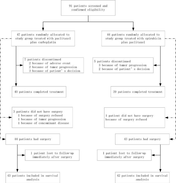 https://cdn.ncbi.nlm.nih.gov/pmc/blobs/fce3/5312408/b1223ef4a7c8/oncotarget-07-60647-g001.jpg