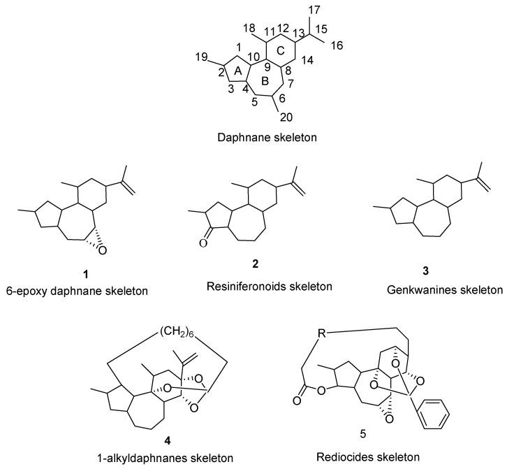https://cdn.ncbi.nlm.nih.gov/pmc/blobs/fce3/6540581/9549f5c66ff2/molecules-24-01842-g001.jpg