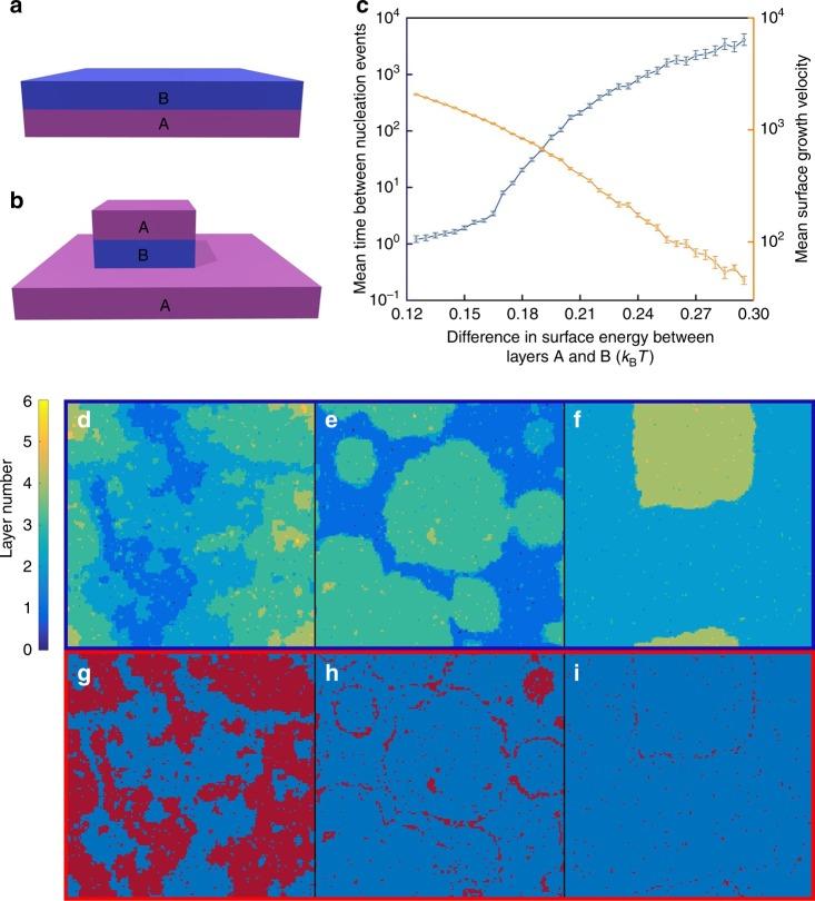 https://cdn.ncbi.nlm.nih.gov/pmc/blobs/fce4/6212572/2cfc94b100a3/41467_2018_6982_Fig5_HTML.jpg