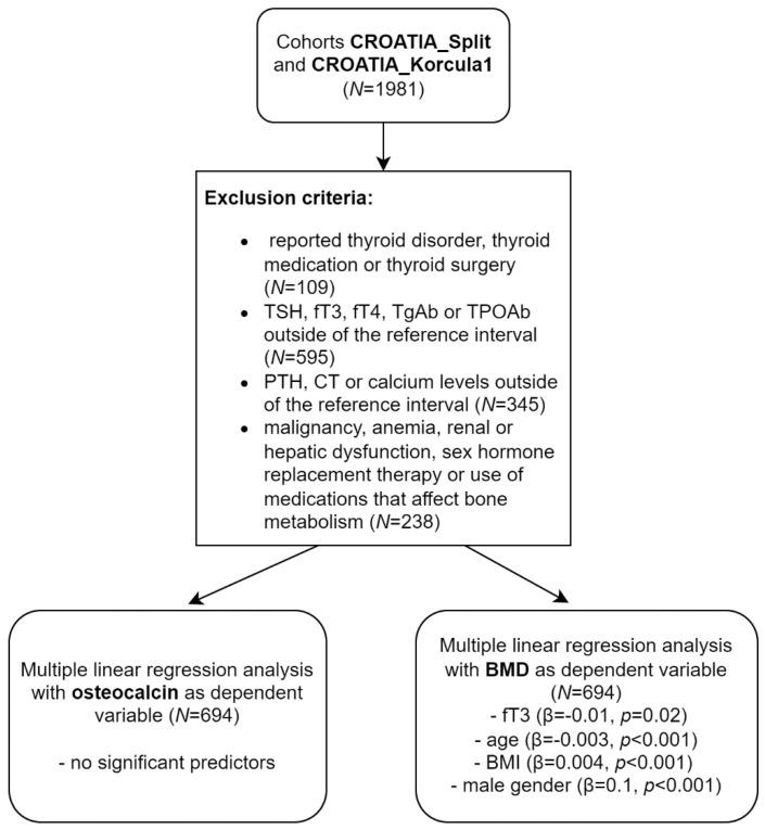 https://cdn.ncbi.nlm.nih.gov/pmc/blobs/fce6/9412351/b3a263352395/metabolites-12-00719-g001.jpg