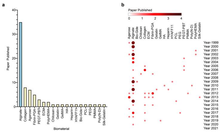 https://cdn.ncbi.nlm.nih.gov/pmc/blobs/fce7/8835677/c5b7699d6a12/ijms-23-01147-g005.jpg