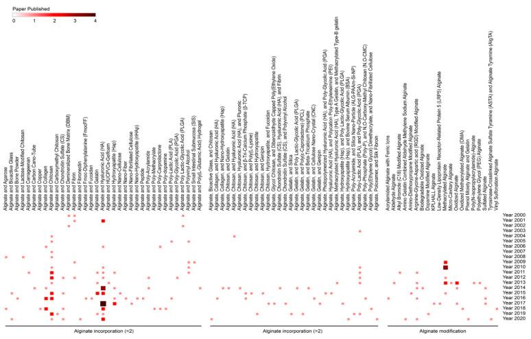 https://cdn.ncbi.nlm.nih.gov/pmc/blobs/fce7/8835677/f09232c91c64/ijms-23-01147-g007.jpg