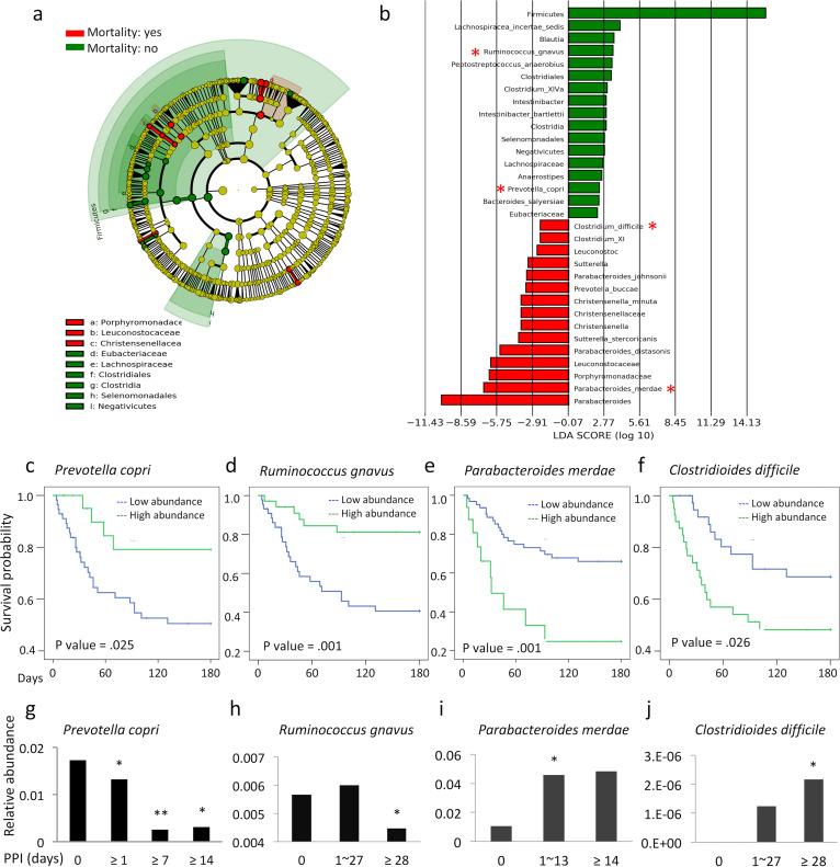 https://cdn.ncbi.nlm.nih.gov/pmc/blobs/fce7/9430933/8694561a5b50/spectrum.00486-22-f004.jpg