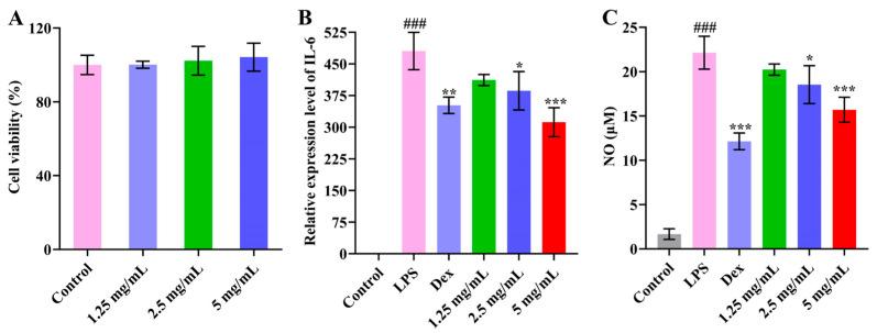 https://cdn.ncbi.nlm.nih.gov/pmc/blobs/fce8/12026434/21c9ff8083f3/foods-14-01359-g008.jpg