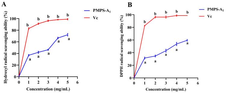 https://cdn.ncbi.nlm.nih.gov/pmc/blobs/fce8/12026434/96745a8c04b6/foods-14-01359-g007.jpg
