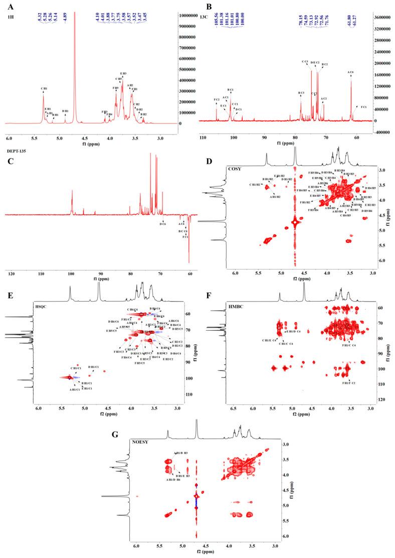 https://cdn.ncbi.nlm.nih.gov/pmc/blobs/fce8/12026434/b8c0992483f9/foods-14-01359-g005.jpg