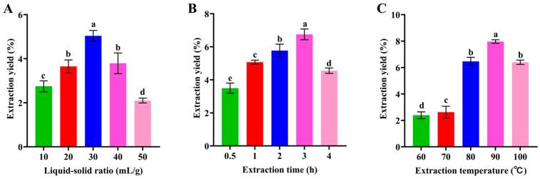 https://cdn.ncbi.nlm.nih.gov/pmc/blobs/fce8/12026434/db8eedccd0a9/foods-14-01359-g001.jpg