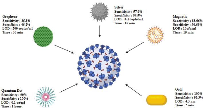https://cdn.ncbi.nlm.nih.gov/pmc/blobs/fceb/9162894/19f9eabb7b23/13204_2022_2465_Fig4_HTML.jpg