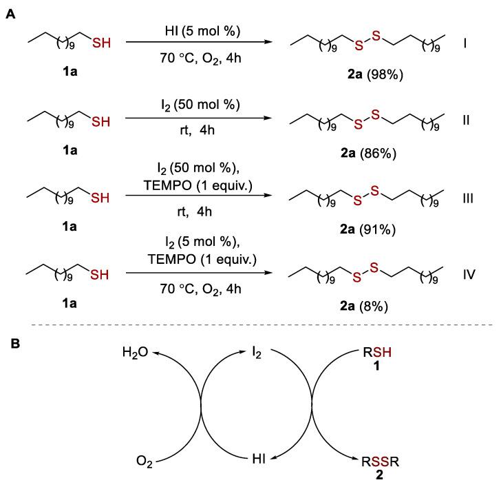 https://cdn.ncbi.nlm.nih.gov/pmc/blobs/fcef/10574728/c66a554e3d16/molecules-28-06789-sch001.jpg