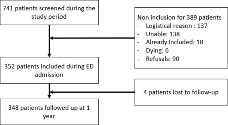 https://cdn.ncbi.nlm.nih.gov/pmc/blobs/fcf5/10290336/261e68424f06/12904_2023_1201_Fig1_HTML.jpg