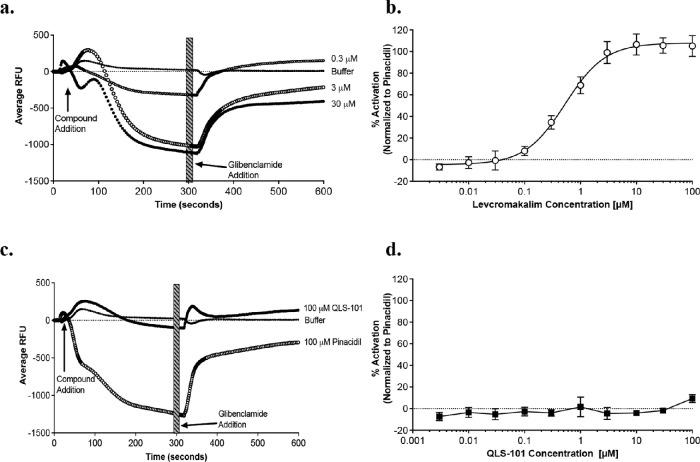 https://cdn.ncbi.nlm.nih.gov/pmc/blobs/fcf6/9055548/b684400a71fe/iovs-63-4-26-f002.jpg