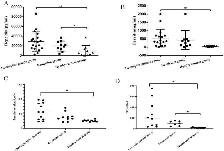 https://cdn.ncbi.nlm.nih.gov/pmc/blobs/fcf7/9809345/584f60f6dbd3/IANN_A_2157475_F0001_B.jpg