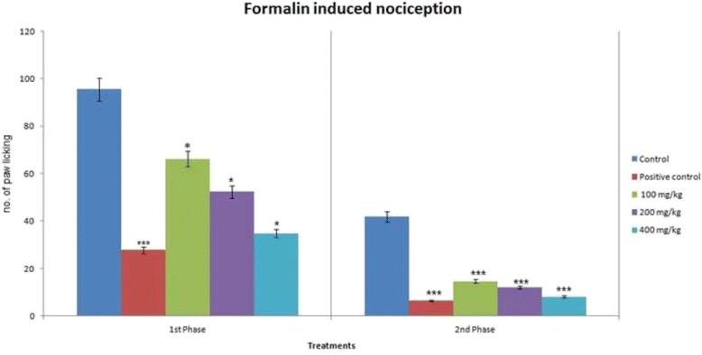 https://cdn.ncbi.nlm.nih.gov/pmc/blobs/fcf9/5260076/474bf05fb4c5/12906_2017_1565_Fig4_HTML.jpg