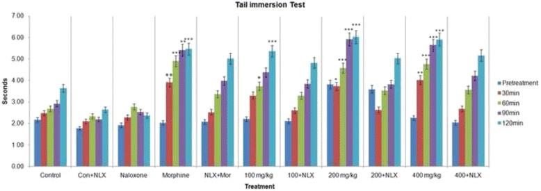 https://cdn.ncbi.nlm.nih.gov/pmc/blobs/fcf9/5260076/9c73786b4163/12906_2017_1565_Fig2_HTML.jpg