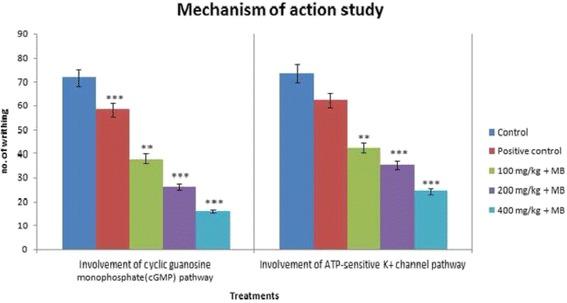 https://cdn.ncbi.nlm.nih.gov/pmc/blobs/fcf9/5260076/b1b690d77cd6/12906_2017_1565_Fig5_HTML.jpg