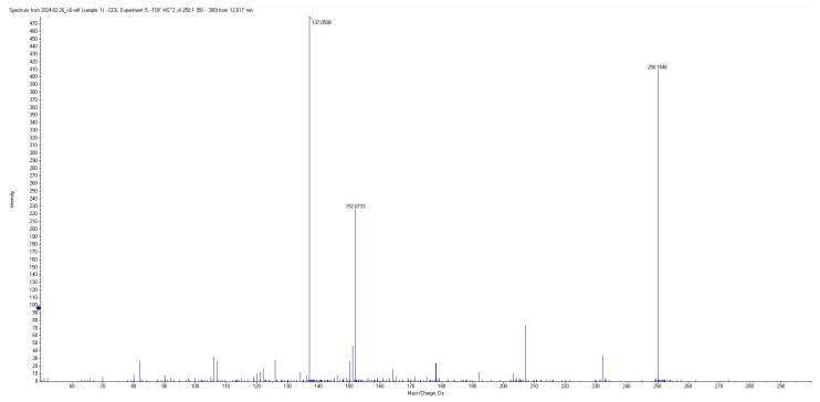 https://cdn.ncbi.nlm.nih.gov/pmc/blobs/fcfa/12194892/497432a92356/metabolites-15-00403-g005.jpg