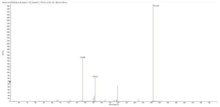 https://cdn.ncbi.nlm.nih.gov/pmc/blobs/fcfa/12194892/7bb73c372819/metabolites-15-00403-g004.jpg