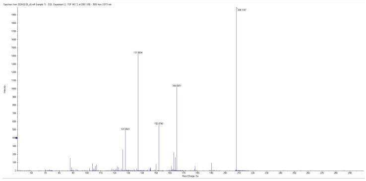 https://cdn.ncbi.nlm.nih.gov/pmc/blobs/fcfa/12194892/d6fd1df2387f/metabolites-15-00403-g003.jpg